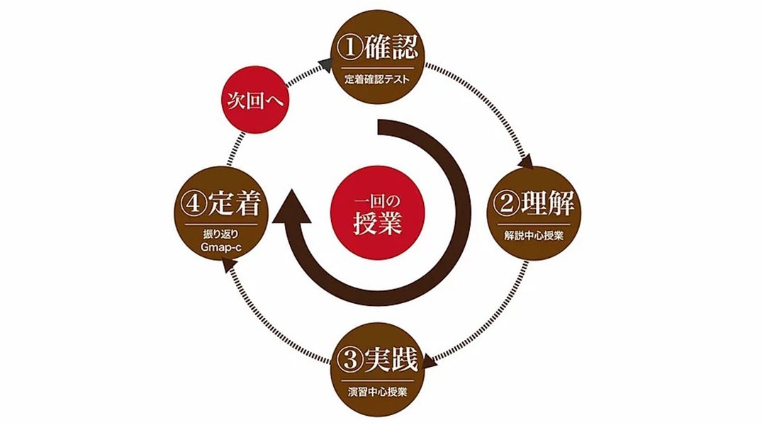 learning-system